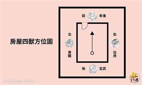 邊間 風水|【風水常識 座向格局】 邊間屋與中間厝 (居家 ...